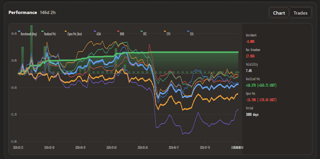 Gimmer performance analysis with benchmark, realized PnL, open PnL, drawdown, and volatility