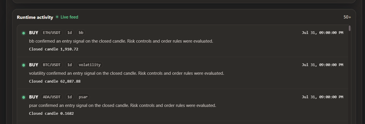 Gimmer runtime activity feed showing evaluated closed-candle signals