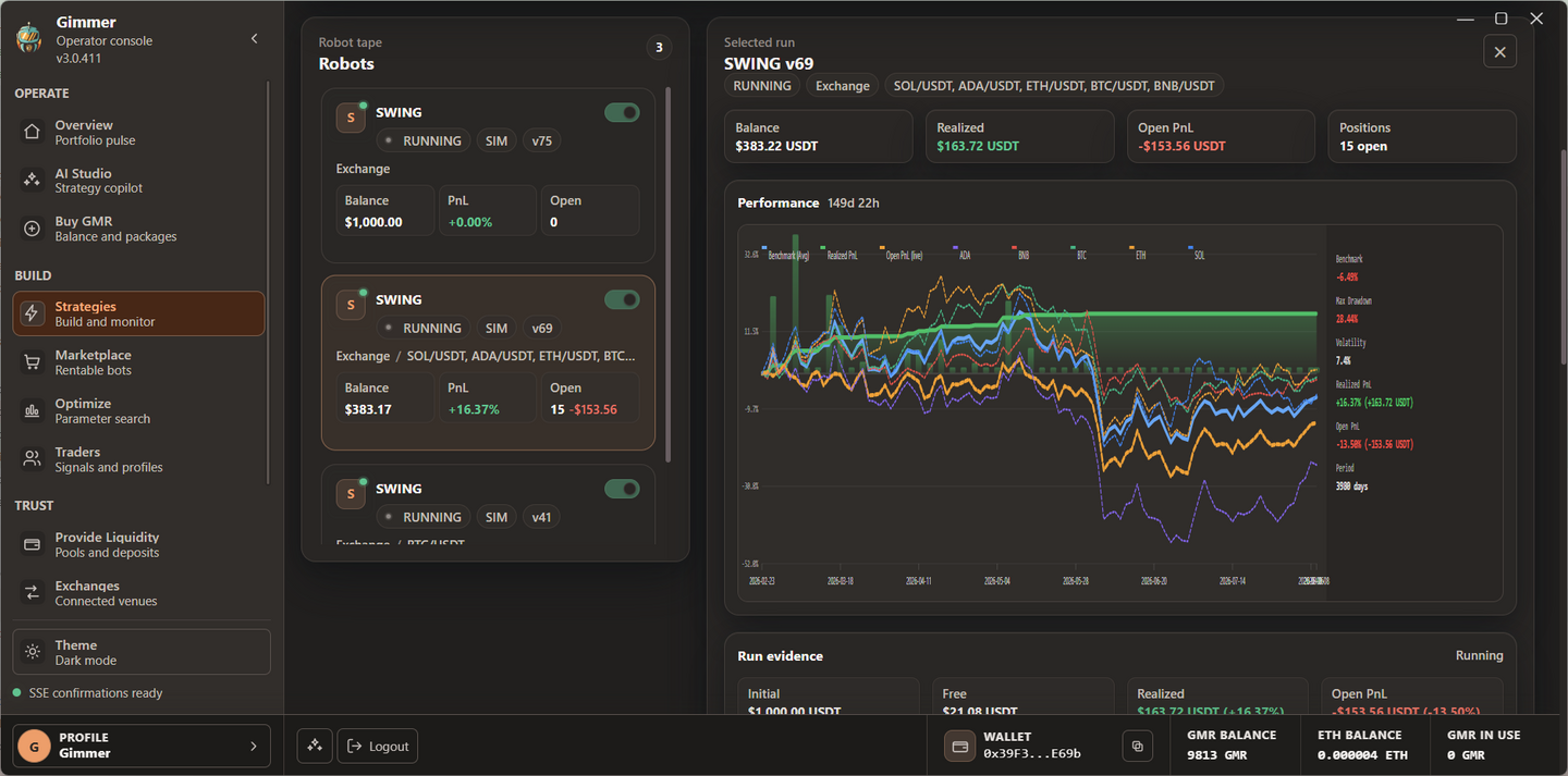 Complete Gimmer strategy run showing selected robot, performance chart, balances, realized PnL, open PnL, and positions